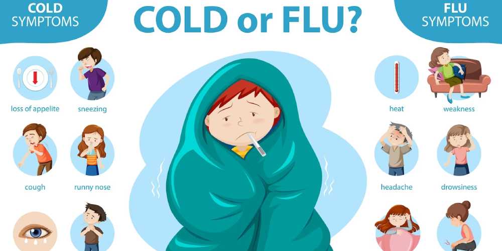 Cold or Flu? How to Tell the Difference and What to Do About It for urgent care in Fairfield